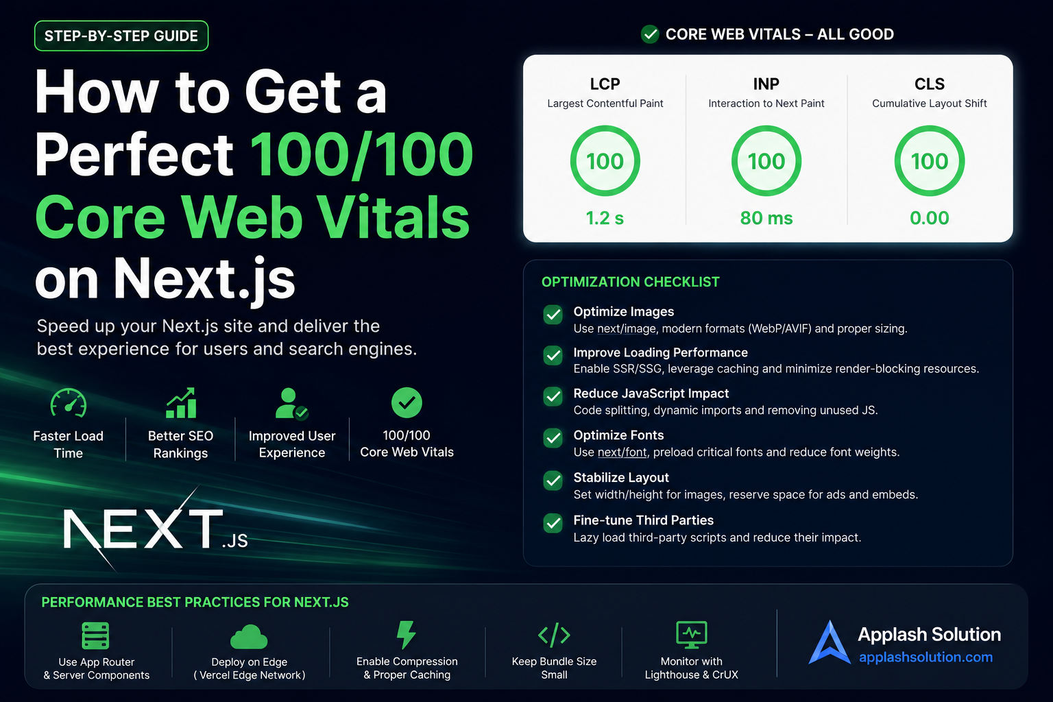 How to Get a Perfect 100/100 Core Web Vitals on Next.js ?